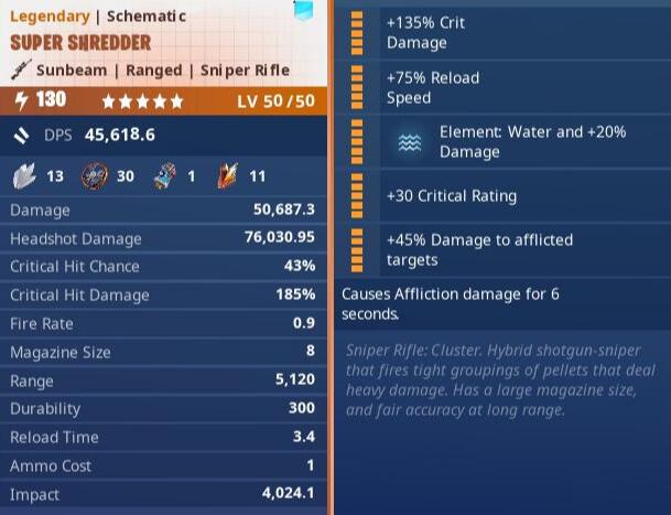 Super Shredder Water 5 Stars PL130 Max Perks 02.jpg